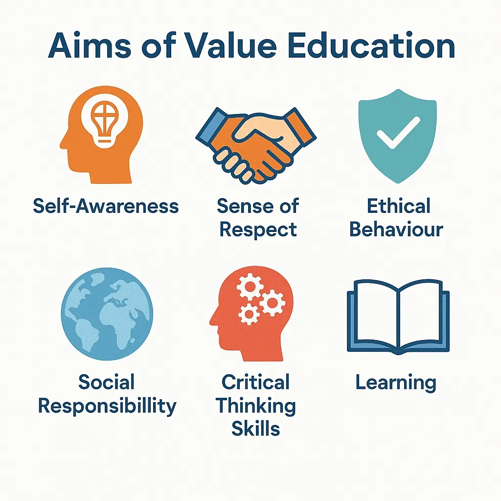Aims of Value Education