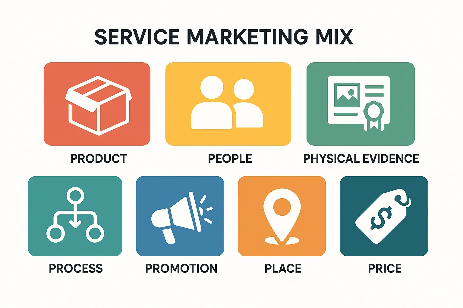 Service Marketing Mix