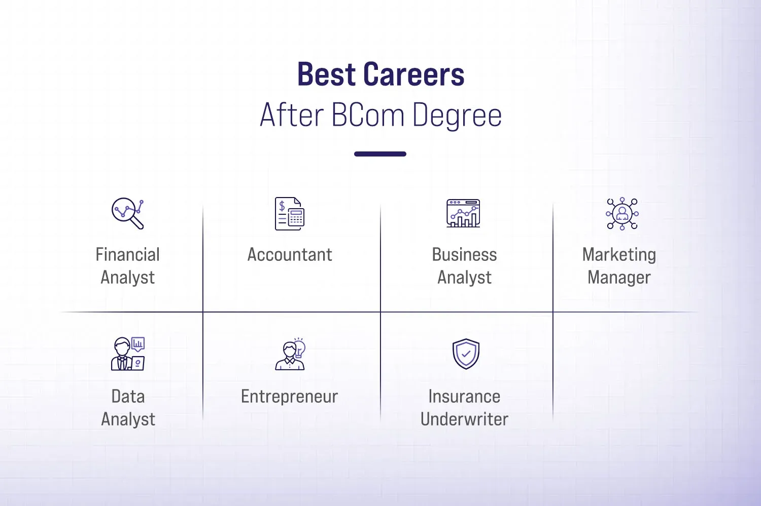 Best Careers After BCom Degree