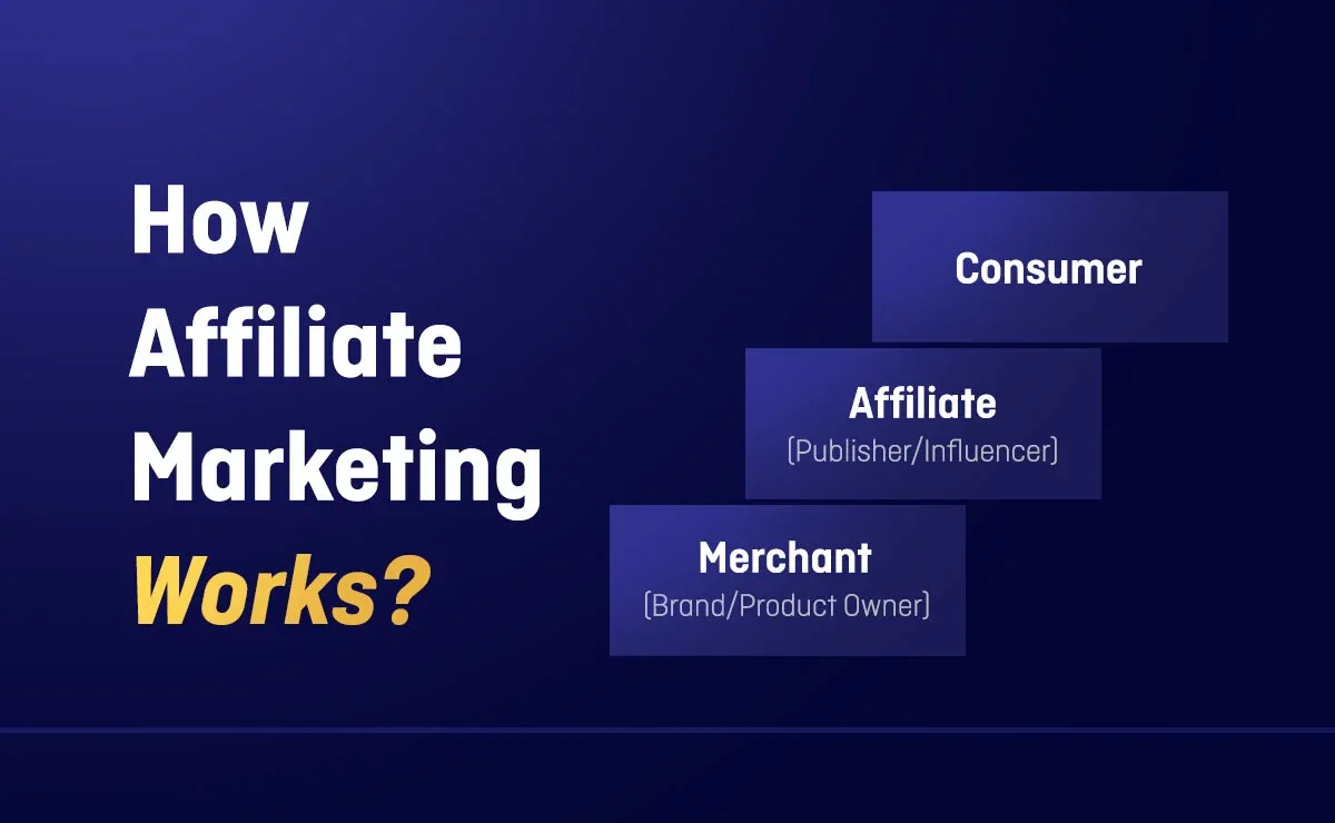 How Affiliate Marketing Works?
