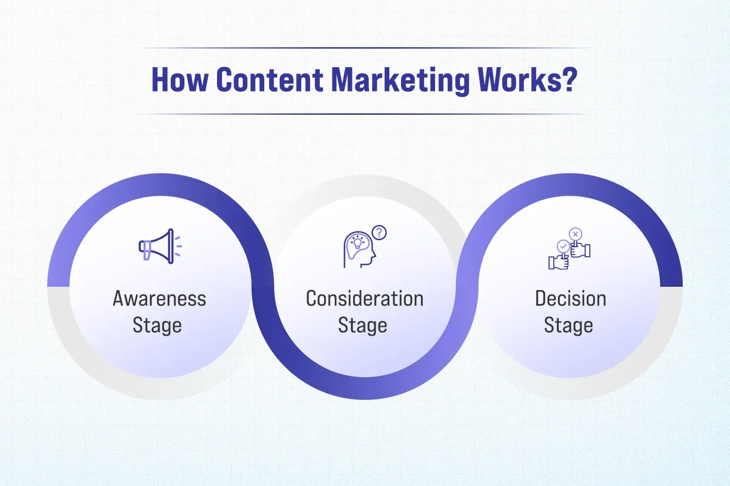 How Content Marketing Works?
