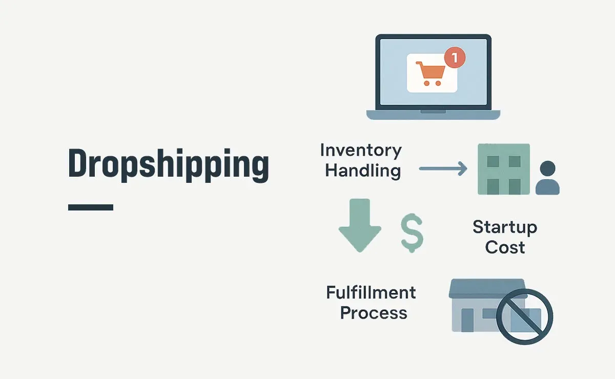 How to Build an eCommerce or Dropshipping Business