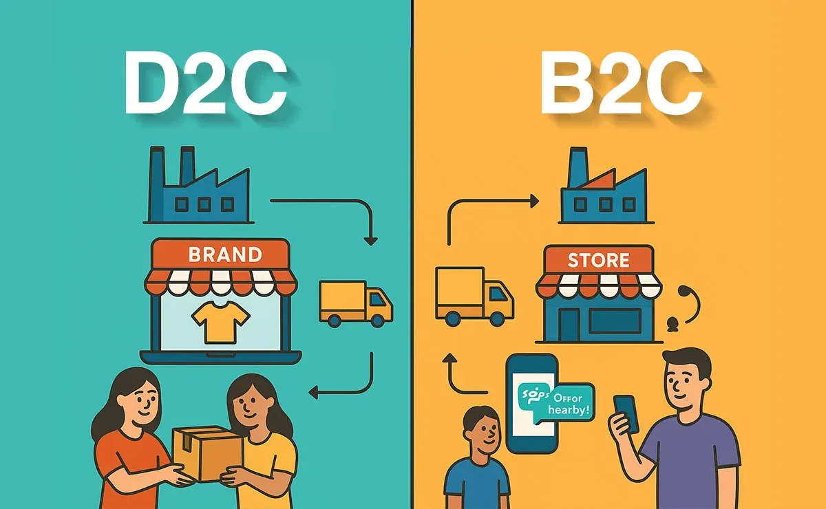Hybrid Models: Combining D2C and B2C