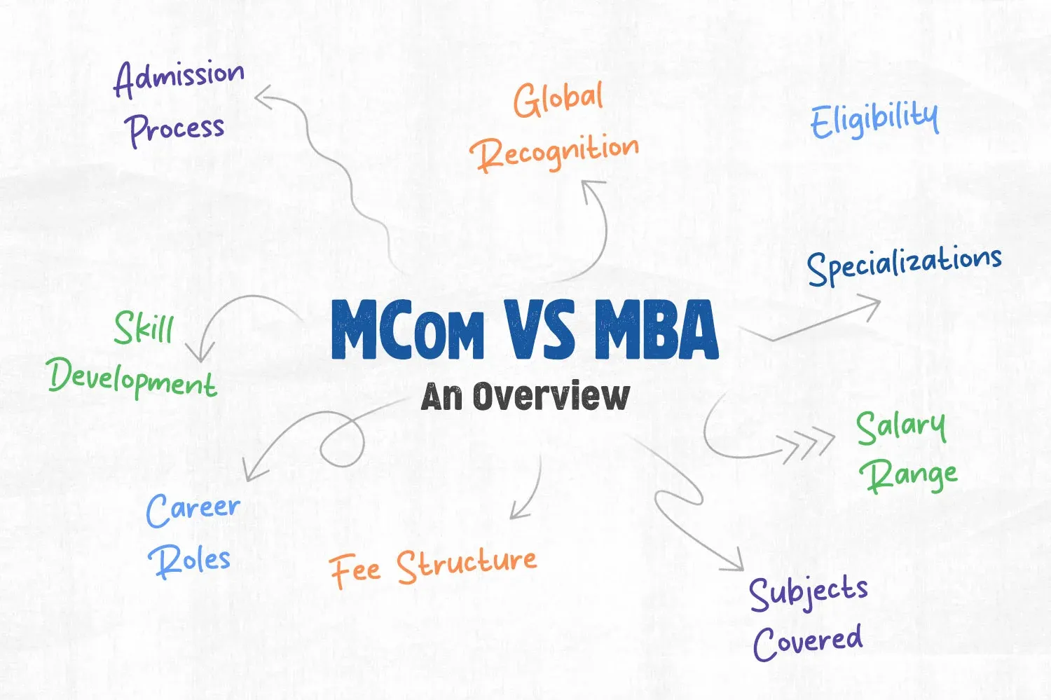 MCom vs MBA: An overview