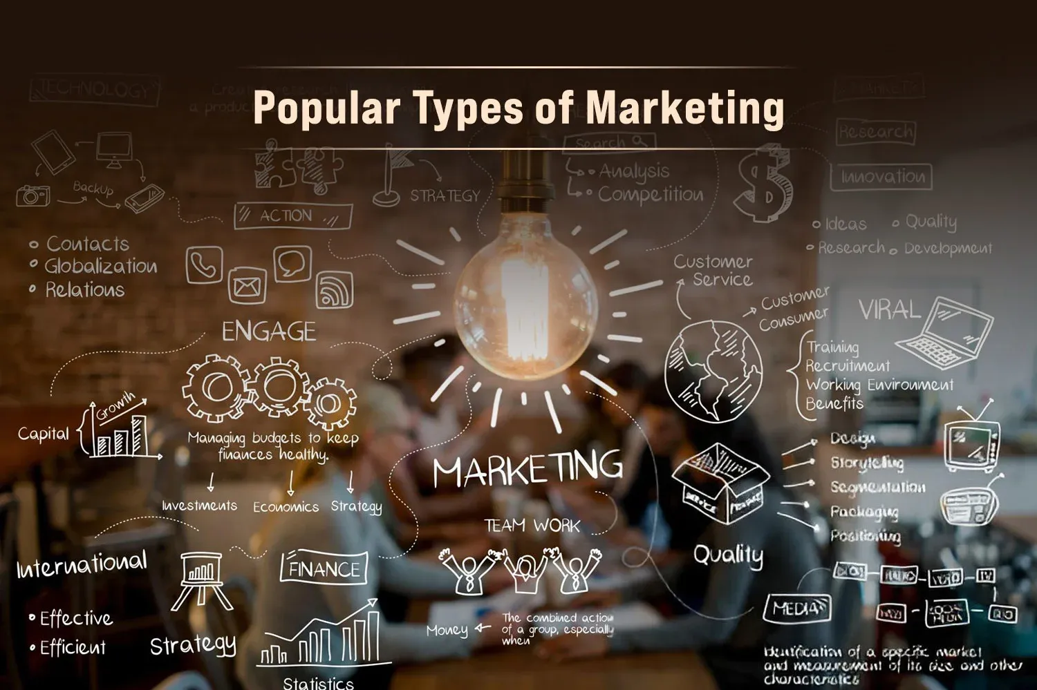 Popular Types of Marketing