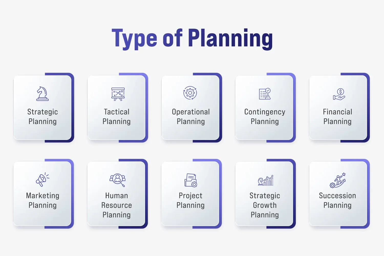 Type of Planning