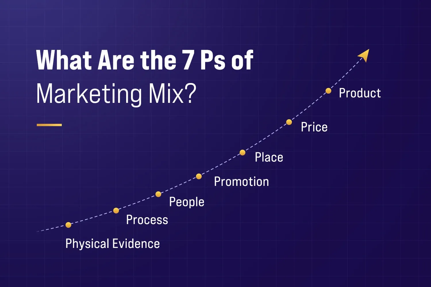 What Are the 7 Ps of Marketing Mix?