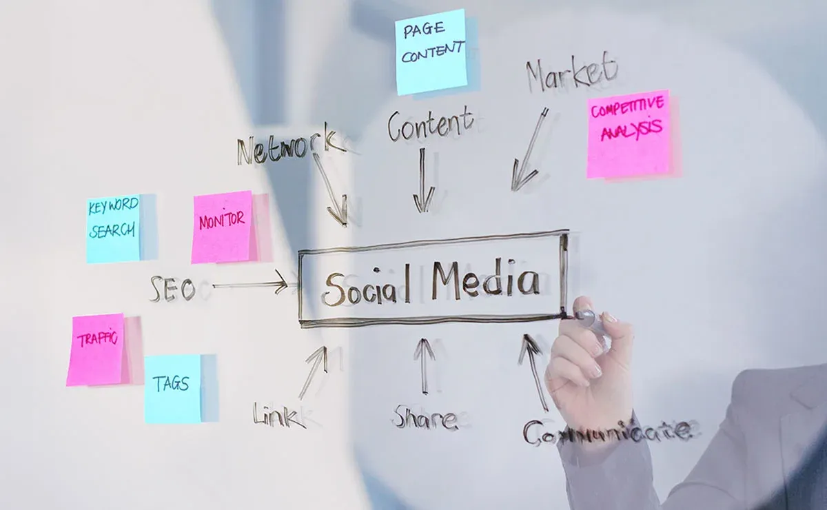 What is Social Media Marketing (SMM)?