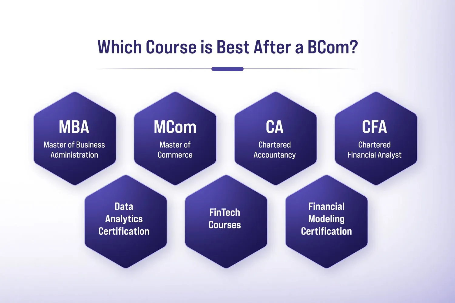 Which Course is Best After a BCom?