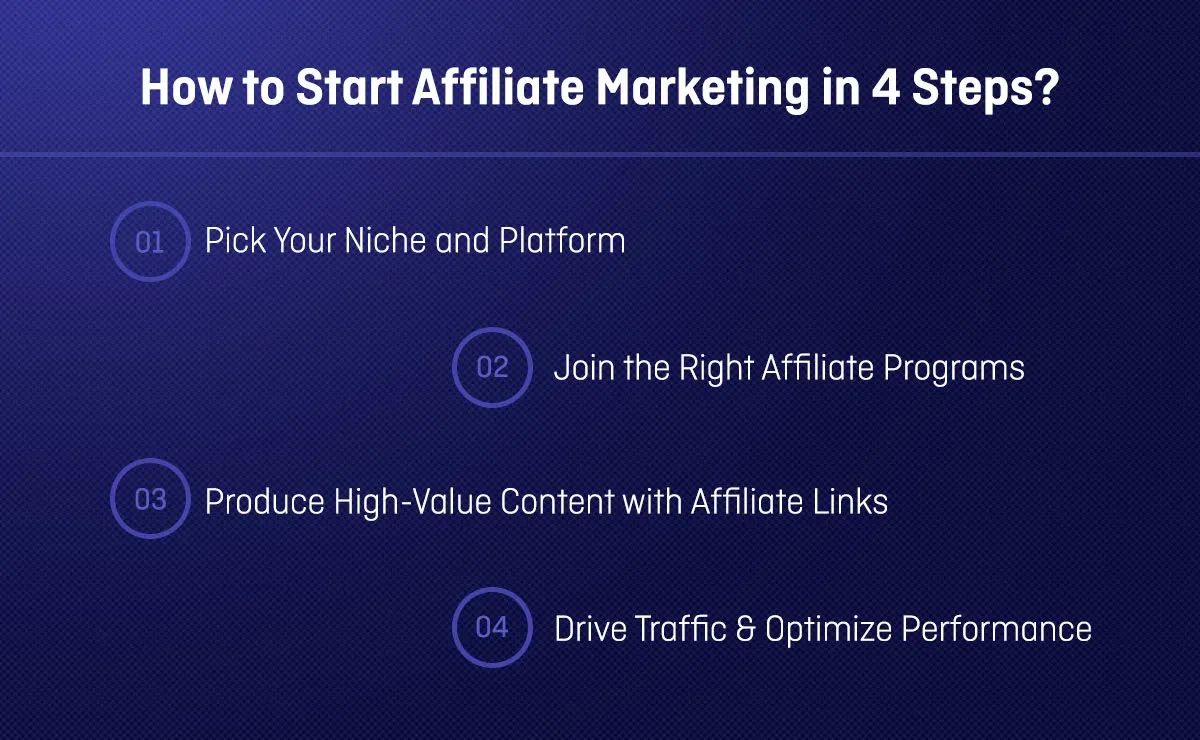 ow to Start Affiliate Marketing in 4 Steps?
