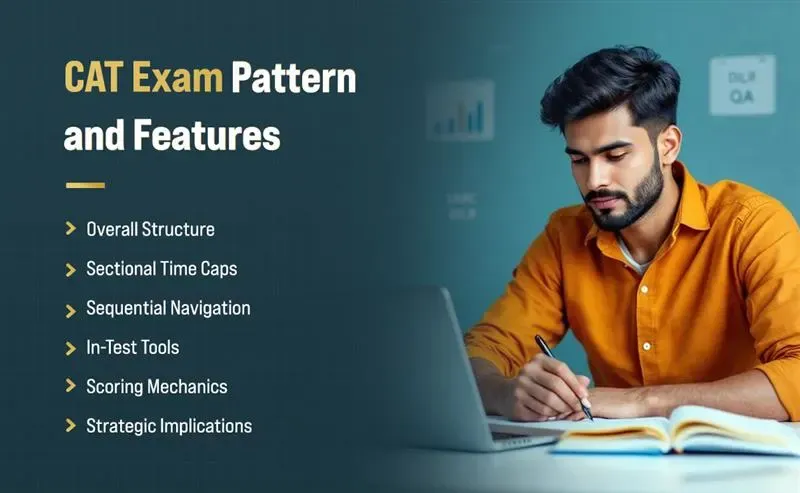 CAT Exam Pattern and Features