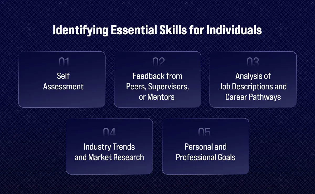 Identifying Essential Skills for Individuals