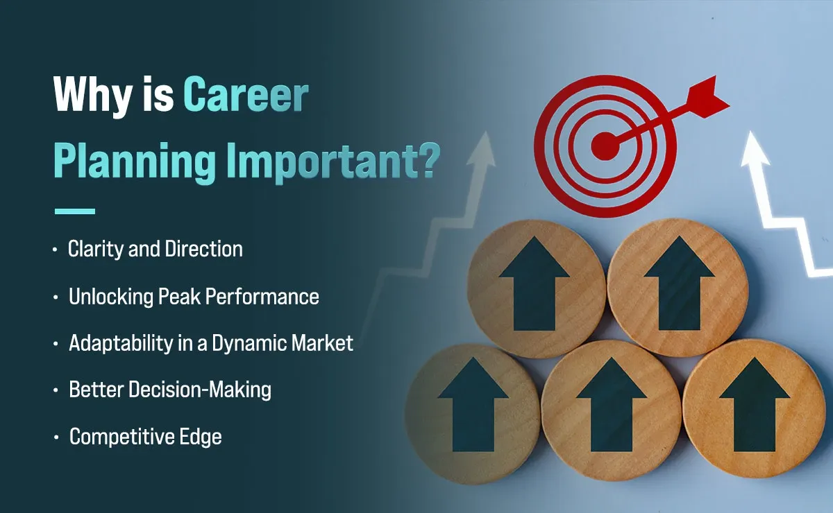Why is Career Planning Important?