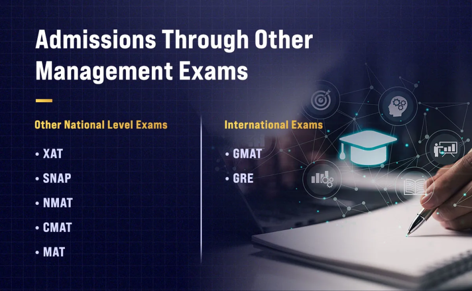 Admissions Through Other Management Exams