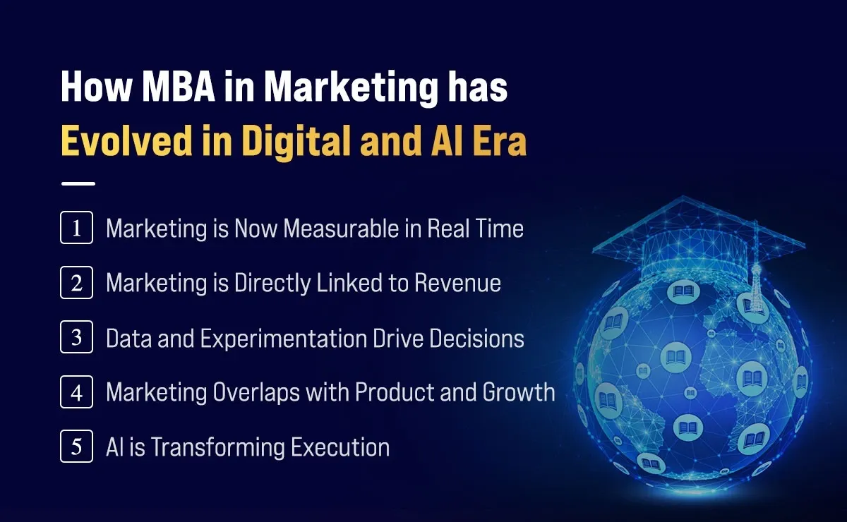 How MBA in Marketing has Evolved in the Digital and AI Era