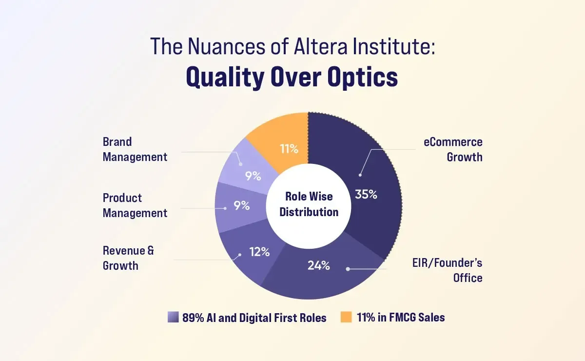 The Nuances of Altera Institute: Quality Over Optics