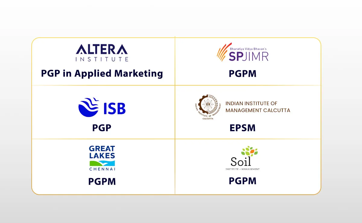 Comparison Table — Best 1-Year MBA Programs with Marketing Specialisation in India