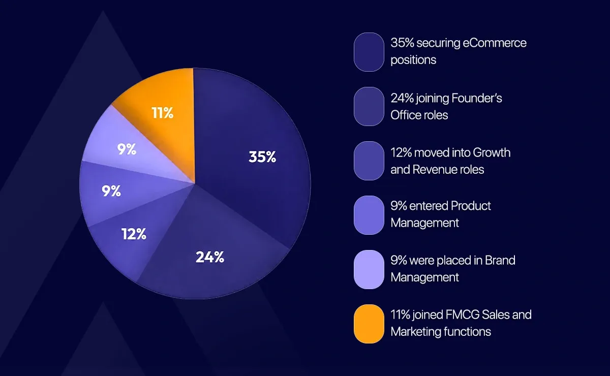 How Altera Institute's Pedagogy Delivers Results That Matter