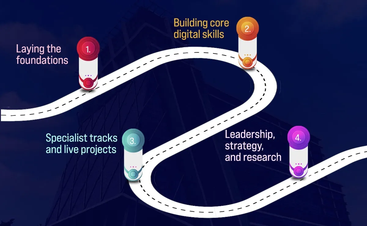 How does Altera Institute's Learning Journey Map to Real Roles?