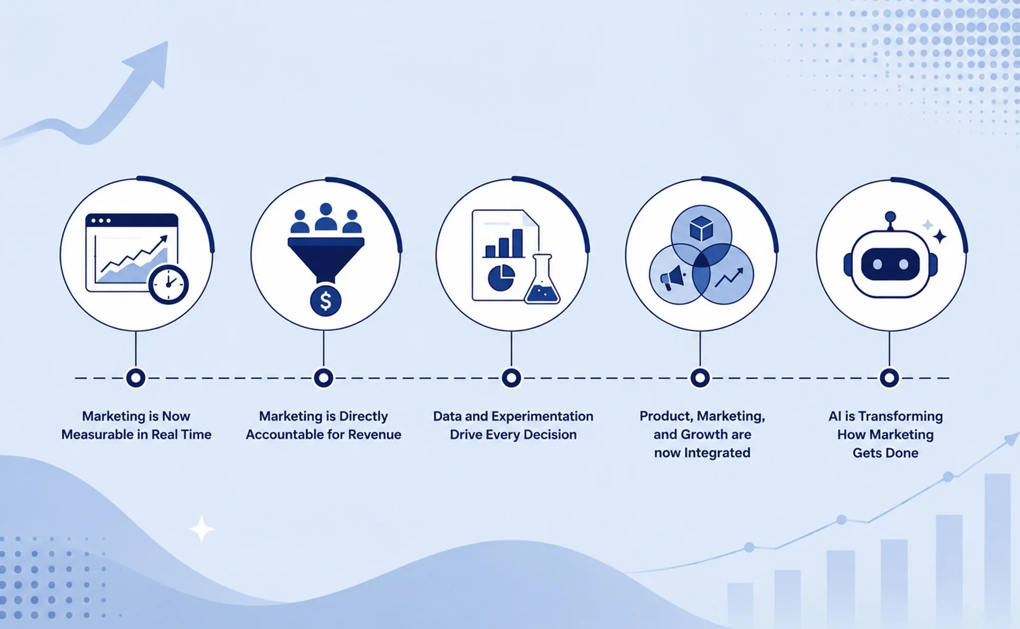 How Has Marketing Evolved as a Business Function?