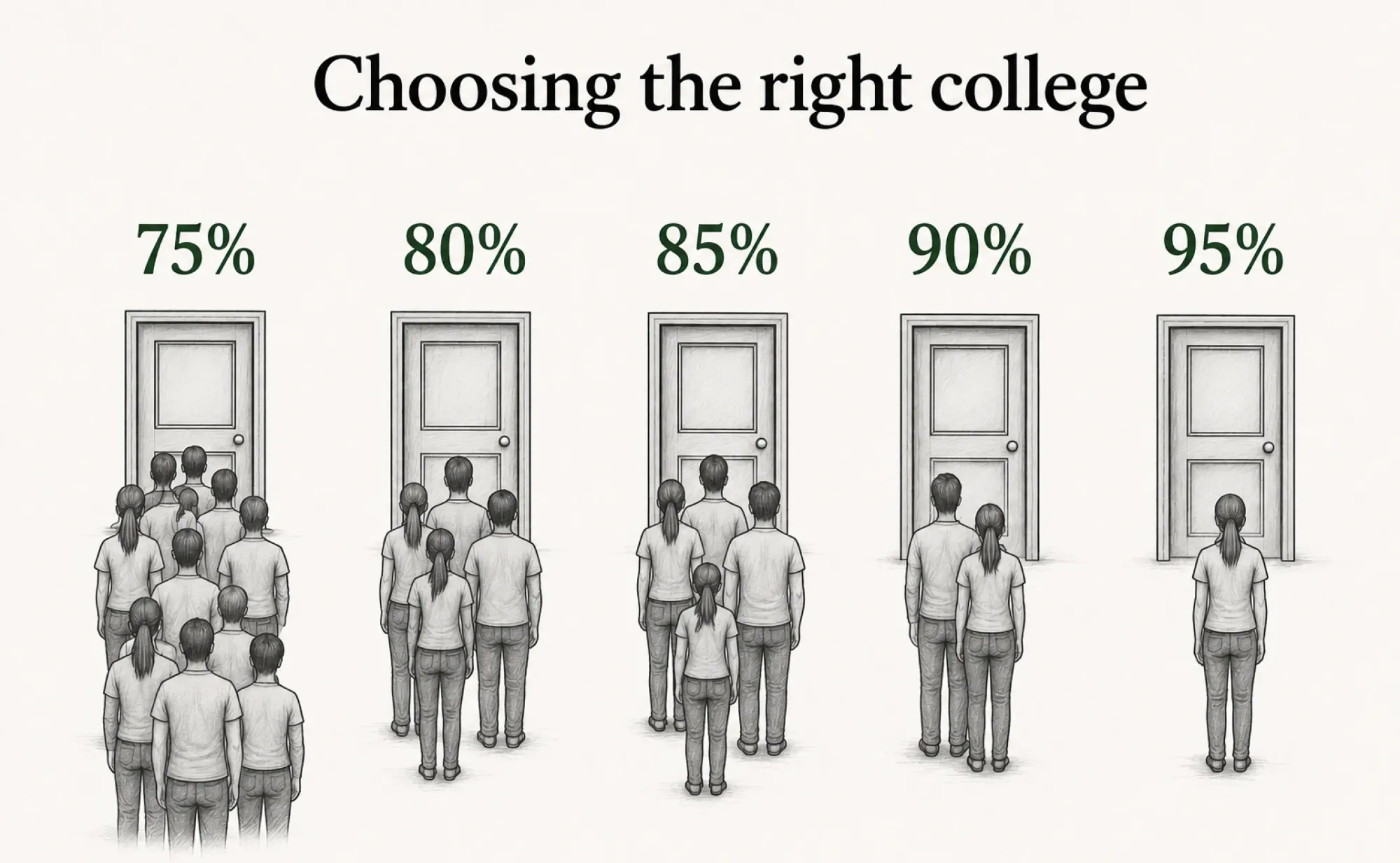 How to Choose the Right College for a 90 Percentile XAT Score
