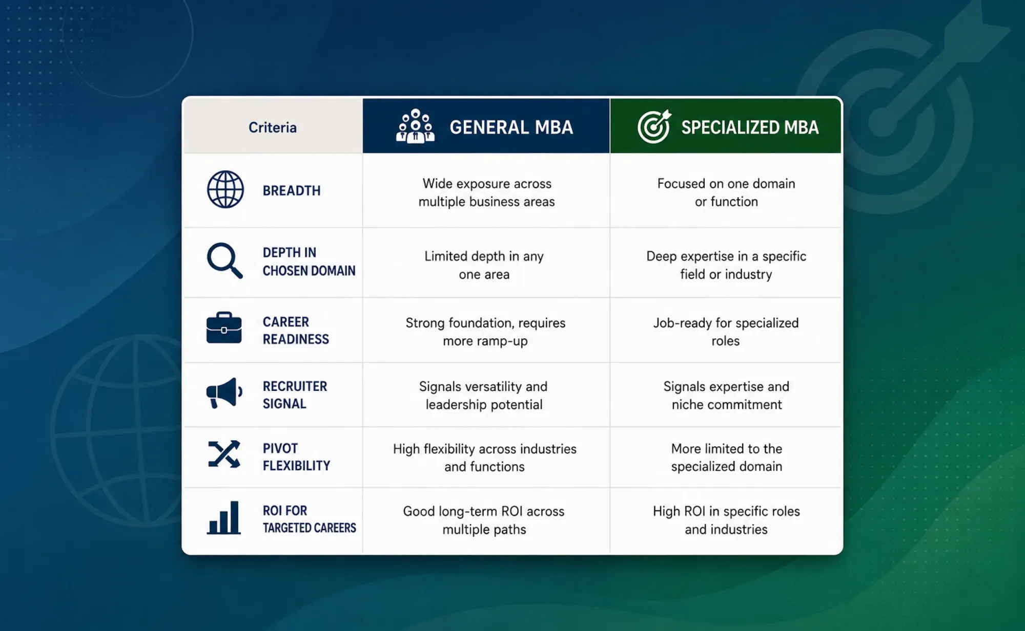 Specialized Program vs. General MBA—Which Gives More Depth?