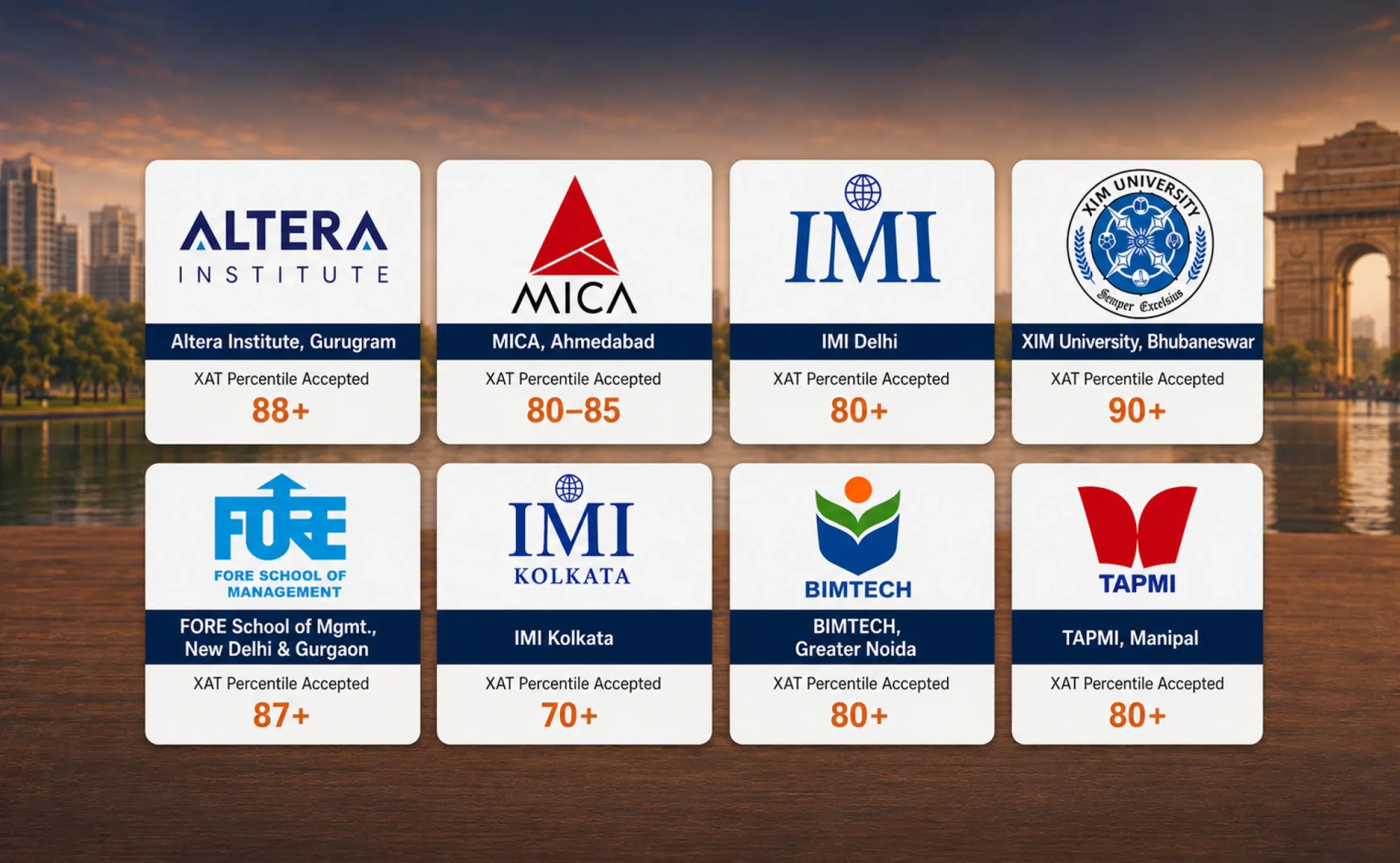 Top MBA Colleges in India Accepting a 90th Percentile XAT Score