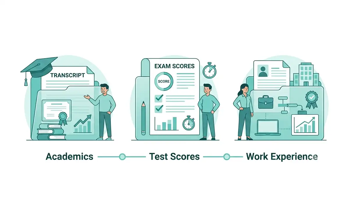 Build a Strong Foundational Profile: Academics, Test Scores & Work Experience