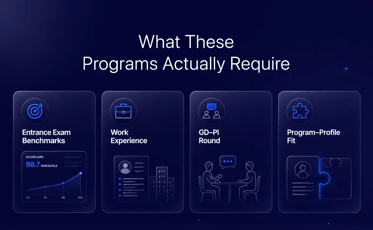 Getting In: What These Programs Actually Require