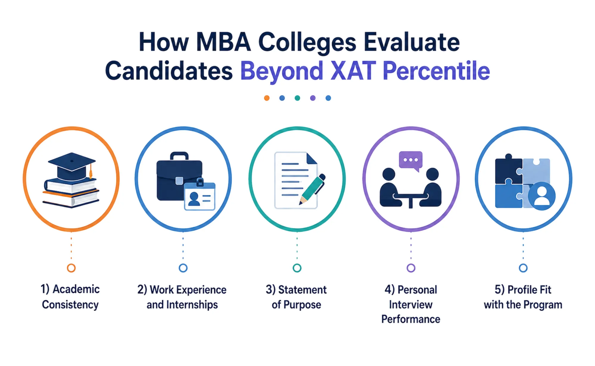 How MBA Colleges Evaluate Candidates Beyond XAT Percentile