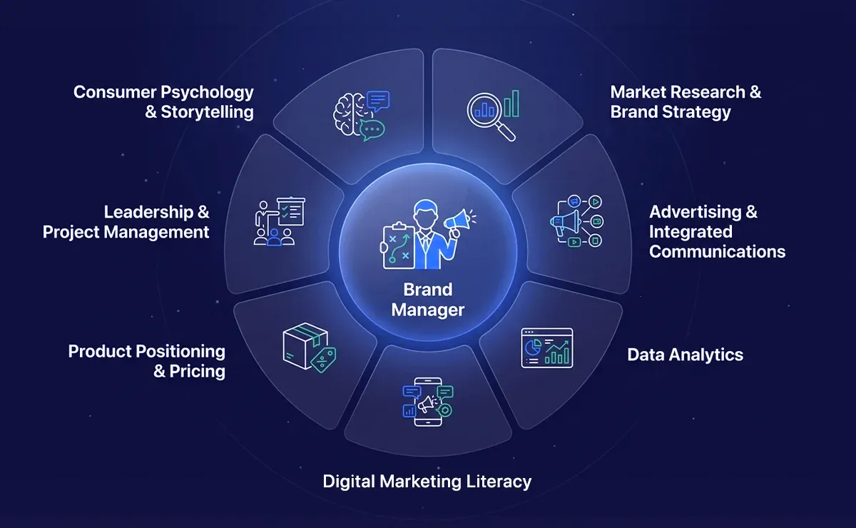 The Skills That Actually Get You Hired
