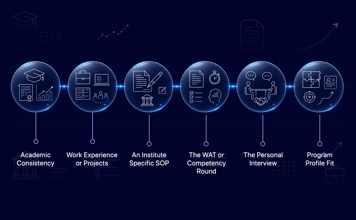 Why Your Profile Matters More from Here