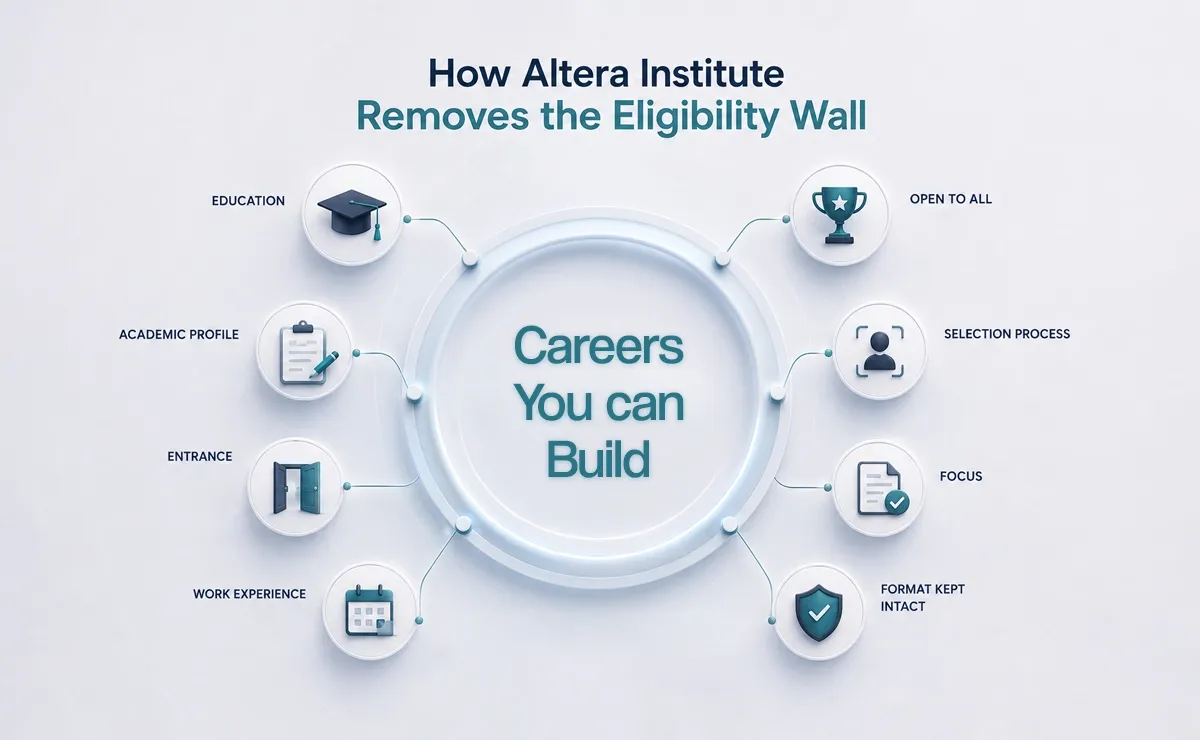 How Altera Institute Removes the Eligibility Wall Without Losing the Format