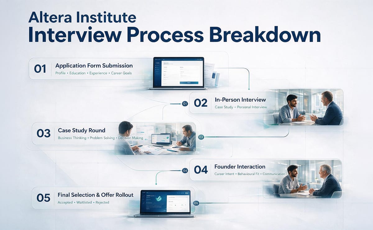 Altera Interview Process Breakdown (Real Candidate Experience)