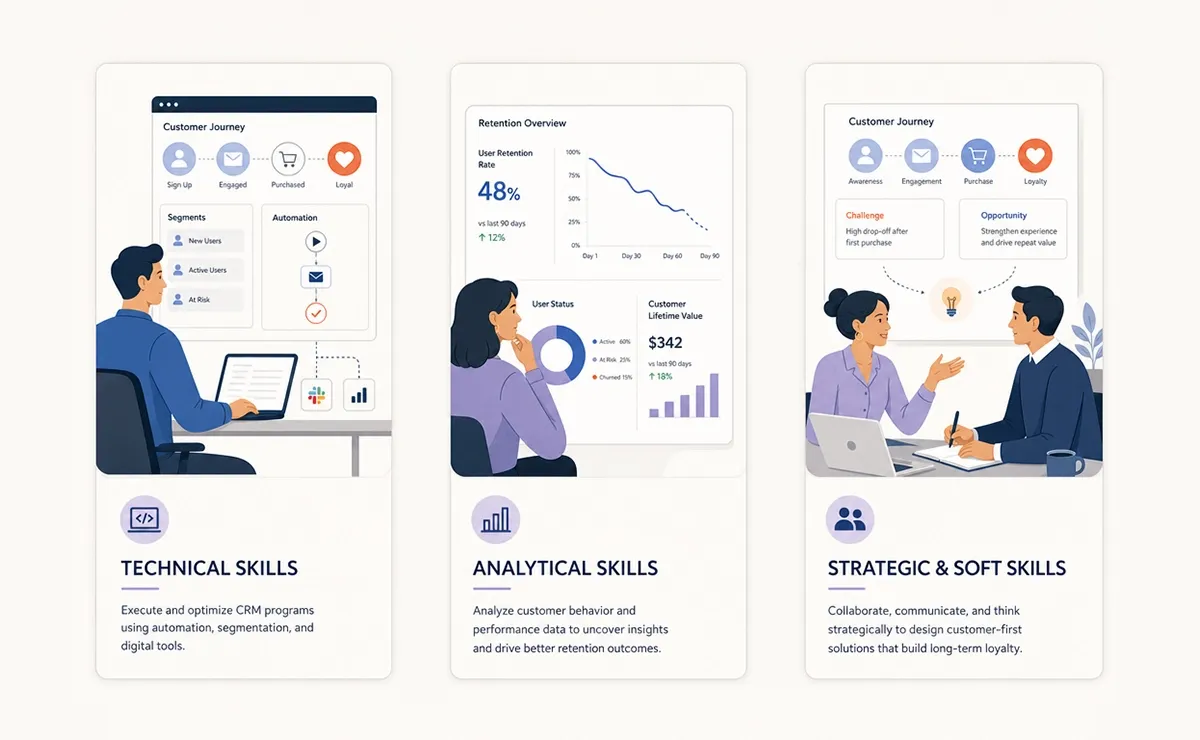 Core Skills Required for Retention Marketing & CRM Roles