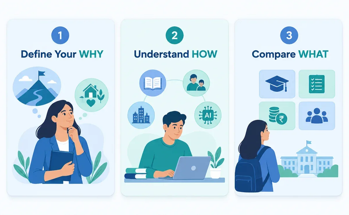 Most Students Choose an MBA Backwards