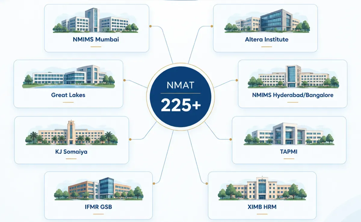 Which Colleges Can You Target With 225+ in NMAT?