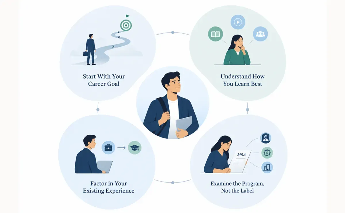Which Learning Model Should You Choose?