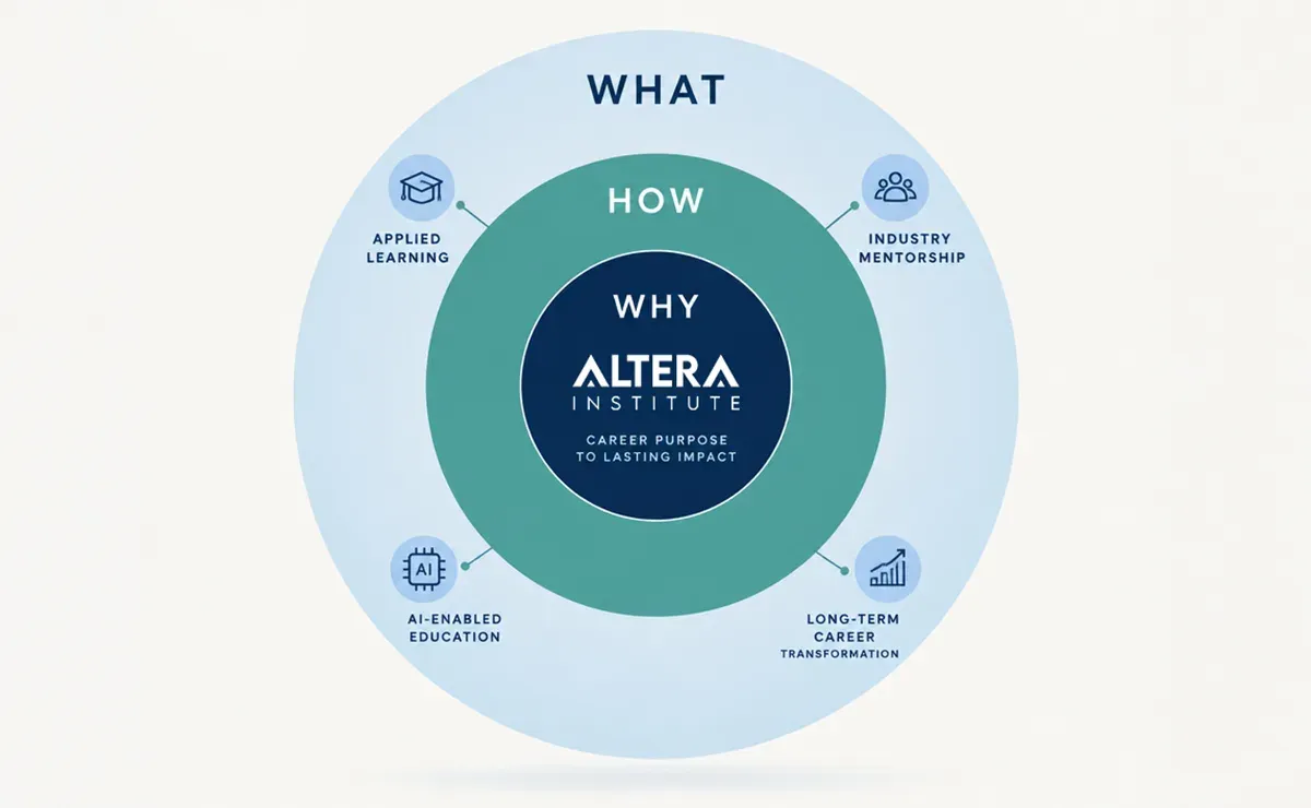 Why Does the Altera Institute Fit the Golden Circle Approach?