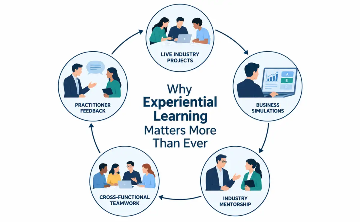 Why Experiential Learning Matters More Than Ever