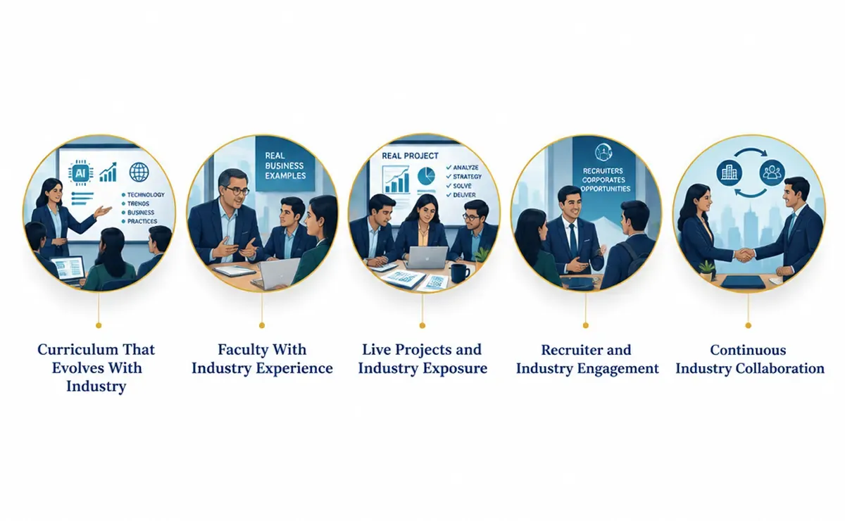 A Framework to Evaluate an Industry-Backed Business School