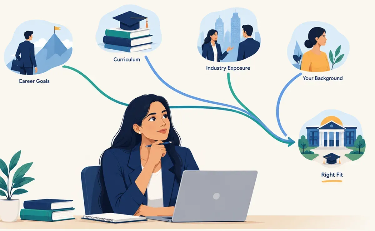 How To Choose The Right 1-Year MBA Program For You?