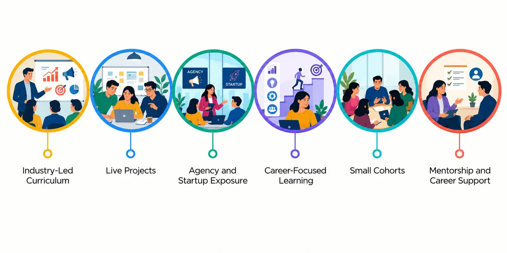 MBA in Digital Marketing at Altera Institute