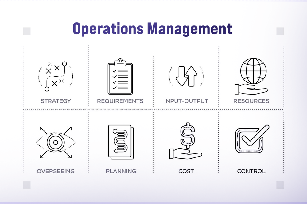 What is the Scope of Operations Management